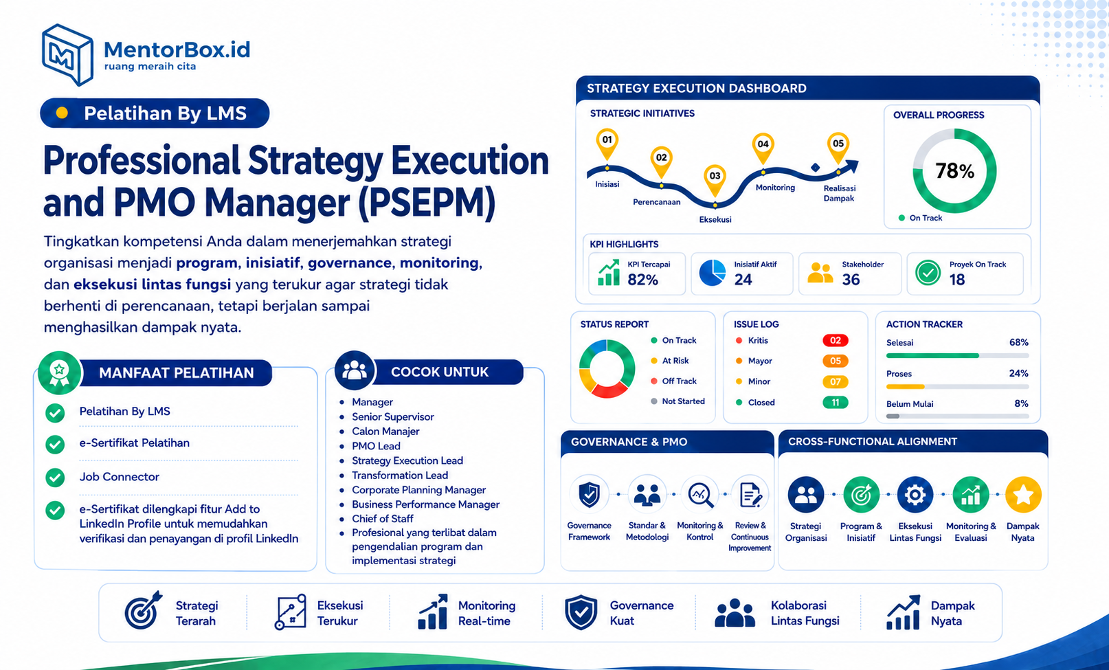 Manajer Eksekusi Strategi dan PMO